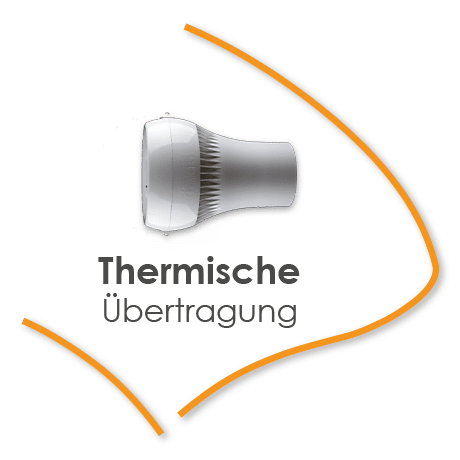 thermische ubertragung